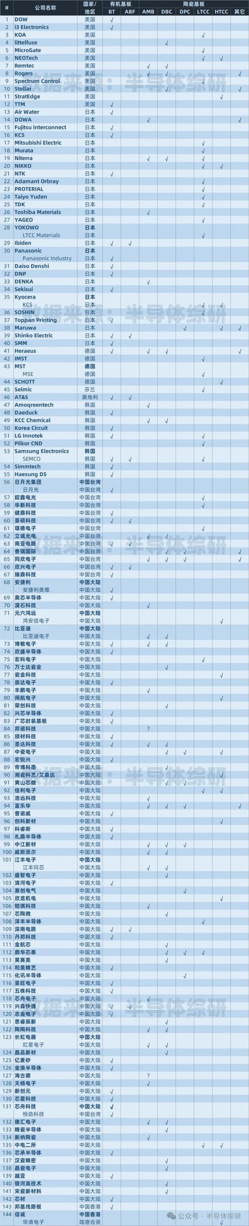 连接器